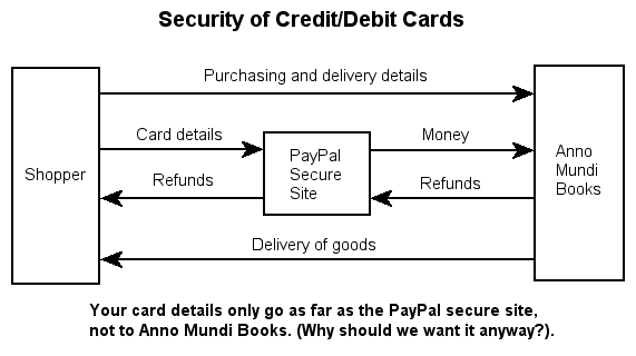 Card Security